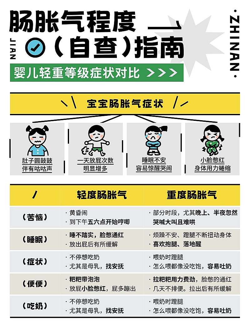 母婴亲子新生儿胀气指南科普小红书配图