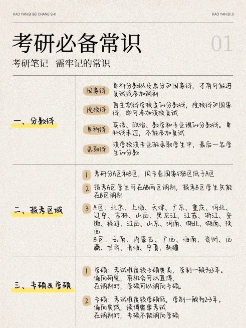 教育考研知识科普简约纸张背景小红书配图预览效果