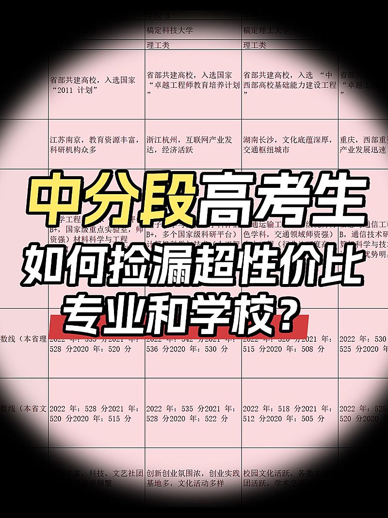 鱼眼镜头吸睛大字小红书封面