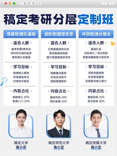 教育培训学历教育考研课程班型介绍人像小红书封面预览效果