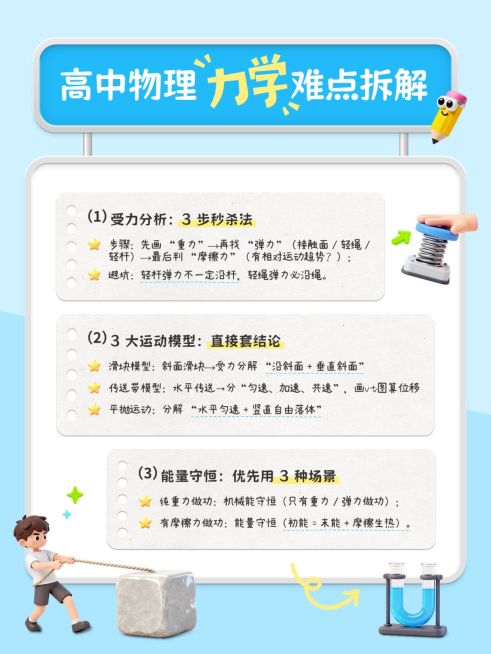 教育培训高中物理力学知识点科普趣味插画风小红书配图预览效果