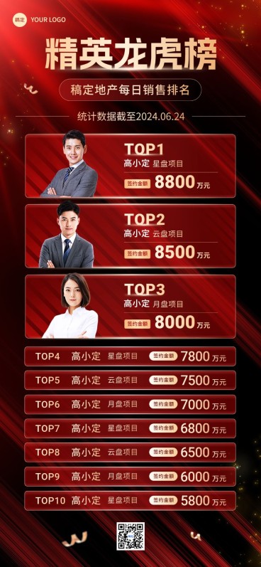房地产销售中介业绩表彰排行榜喜报全屏竖版海报预览效果
