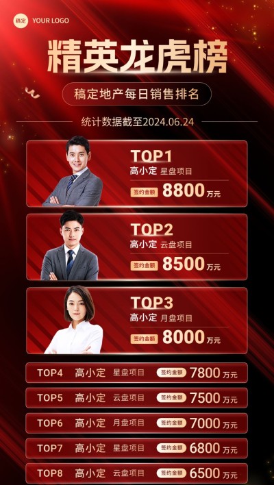 房地产销售中介业绩表彰排行榜喜报全屏竖版海报