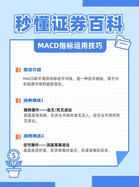 金融证券MACD指标知识科普小红书配图预览效果