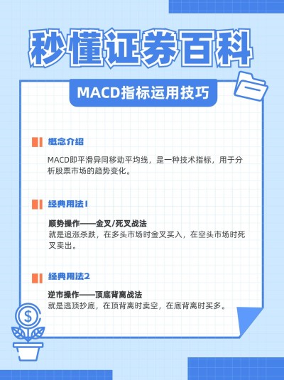 金融证券MACD指标知识科普小红书配图