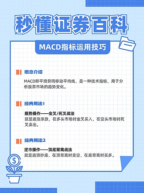 金融证券MACD指标知识科普小红书配图