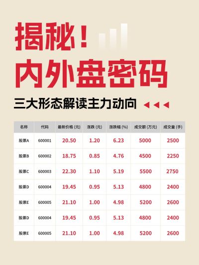 爆款吸睛大字股票解析小红书封面