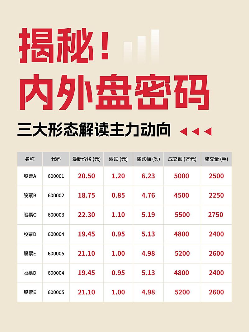 爆款吸睛股票解析小红书封面