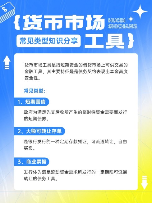 金融货币市场专业知识科普渐变弥散风小红书配图预览效果
