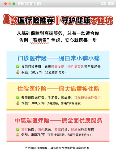 医疗险保险科普分栏对比小红书笔记预览效果
