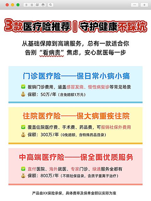 医疗险保险科普分栏对比小红书笔记