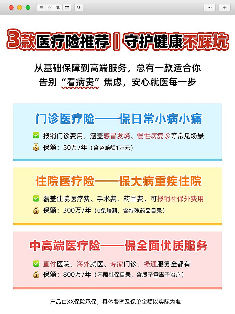医疗险保险科普分栏对比小红书笔记