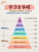 模板缩略图