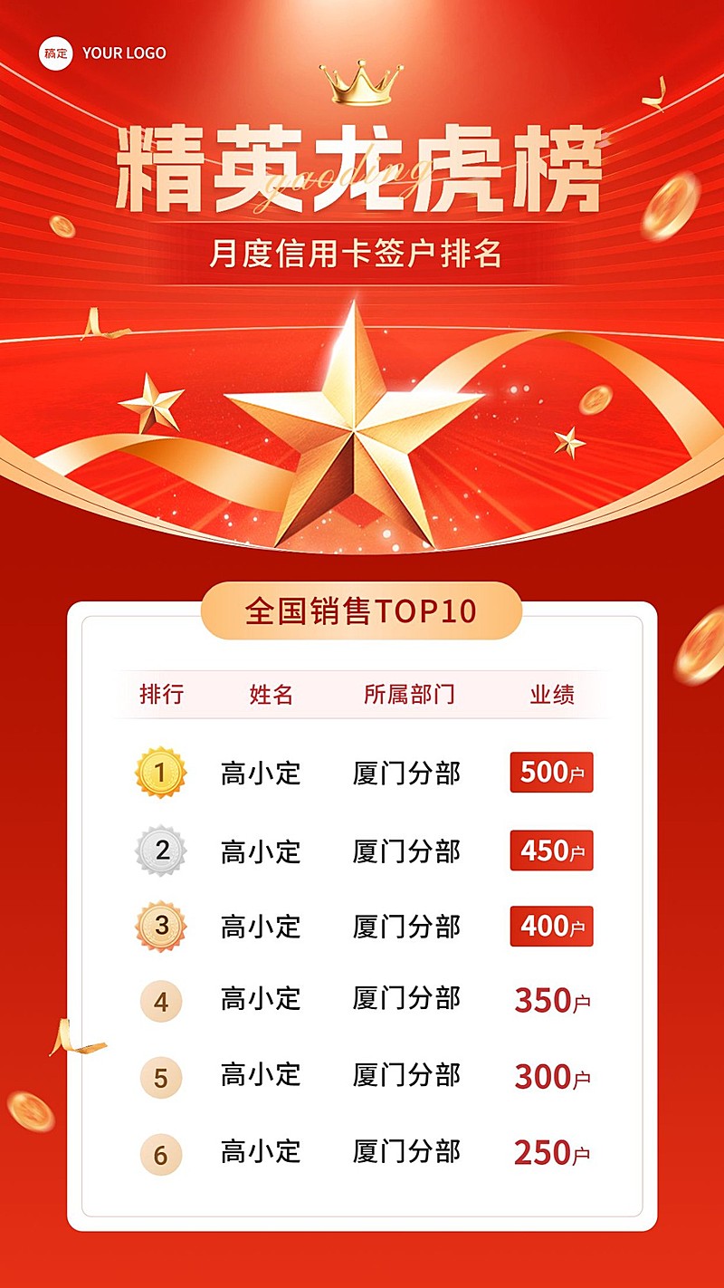 金融银行信用卡签户业绩喜报排行榜手机海报套装