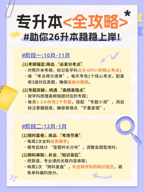 教育培训学历教育专升本备考攻略指南小红书配图预览效果