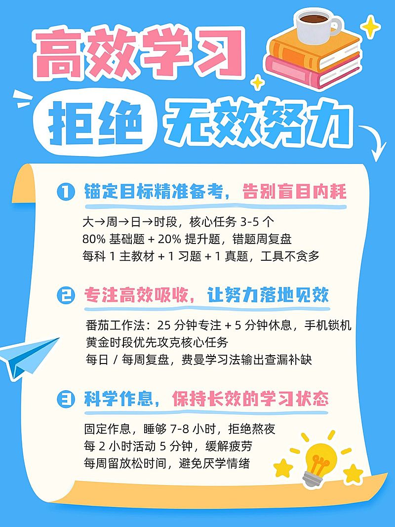 教育培训高效学习攻略分享小红书配图