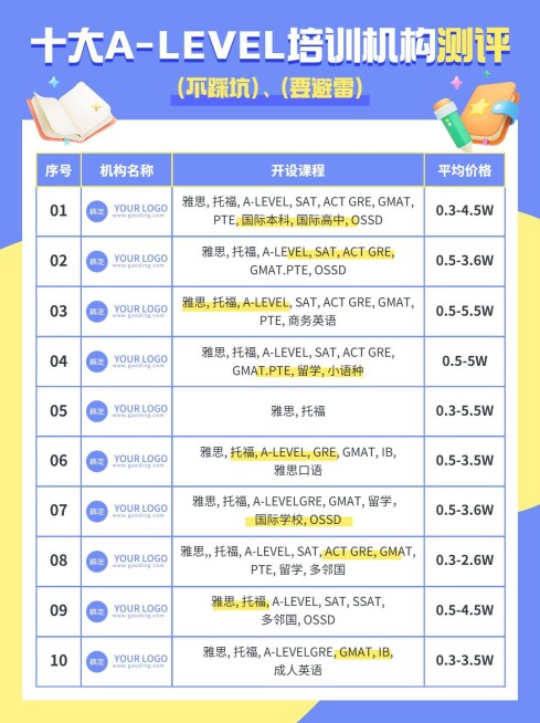 教培机构测评攻略小红书配图预览效果
