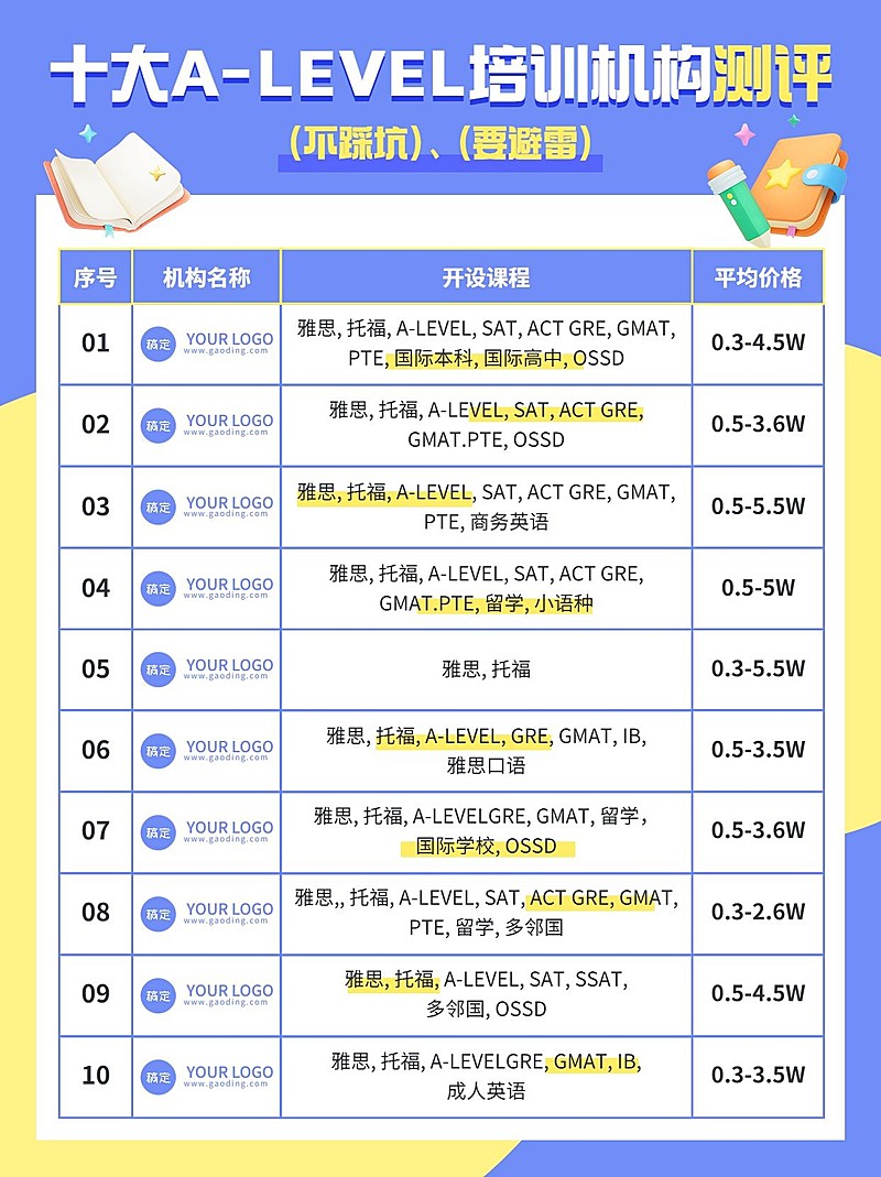 教培机构测评攻略小红书配图