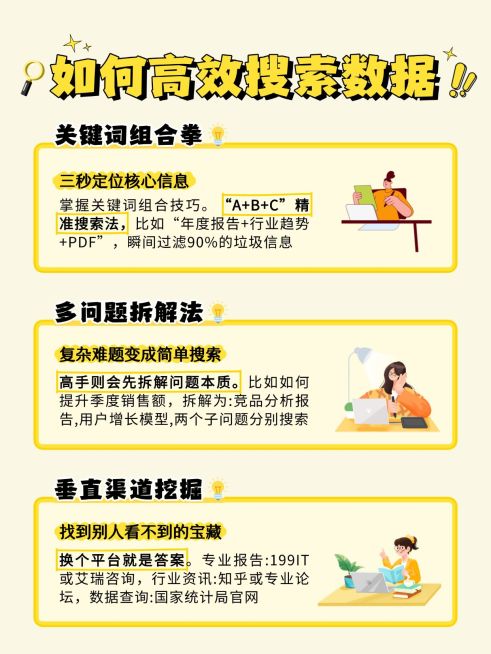 高效搜索数据指南分享小红书配图预览效果