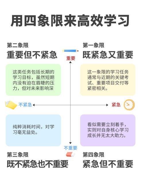 四象限排版学习方法小红书配图预览效果