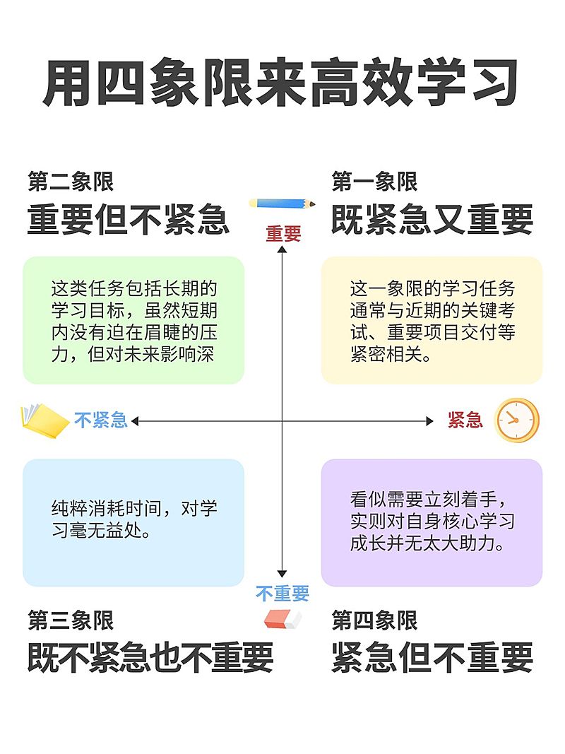 四象限排版学习方法小红书配图