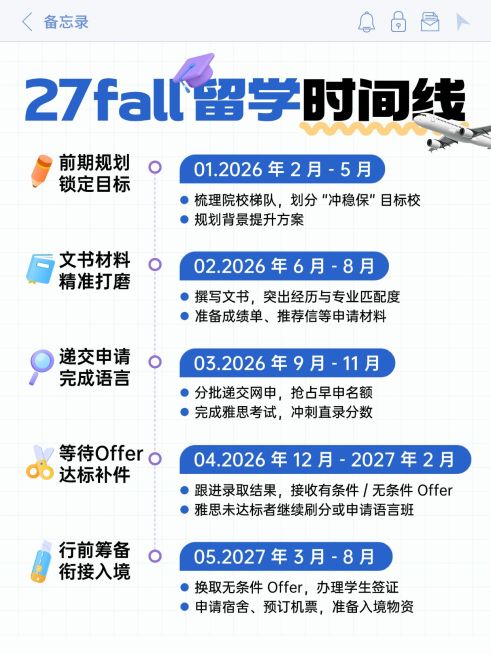 教育培训学历教育留学时间线科普小红书配图预览效果