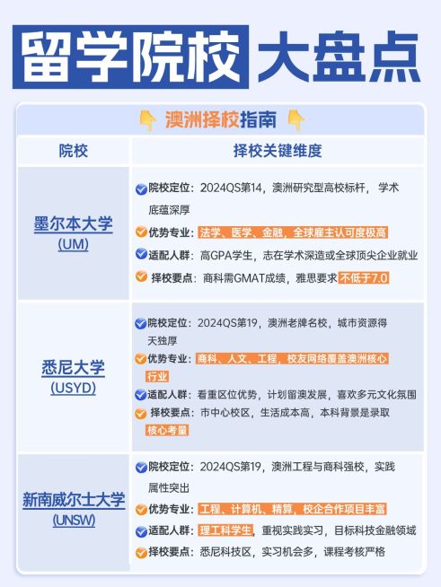 教育培训学历教育留学院校介绍小红书配图预览效果