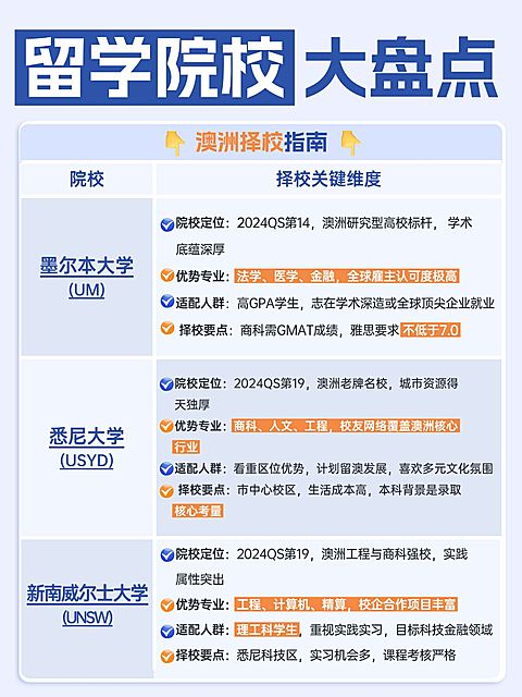 教育培训学历教育留学院校介绍小红书配图