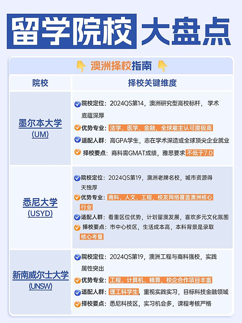 教育培训学历教育留学院校介绍小红书配图