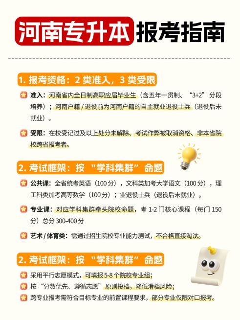 教育培训学历教育专升本考试流程介绍小红书配图预览效果