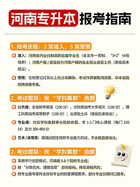 教育培训学历教育专升本考试流程介绍小红书配图
