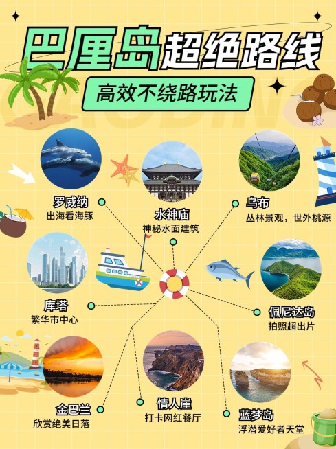 旅游攻略路线图巴厘岛小红书配图AIGC预览效果