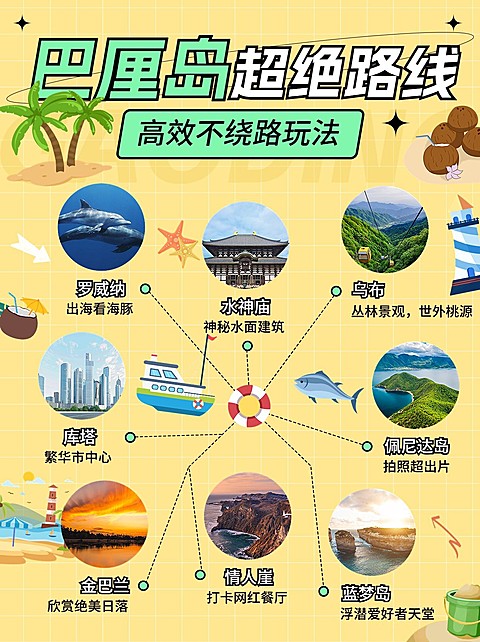 旅游攻略路线图巴厘岛小红书配图AIGC