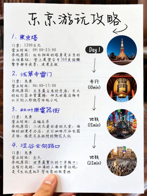 旅游出行东京自由行旅游攻略分享拼图小红书配图预览效果