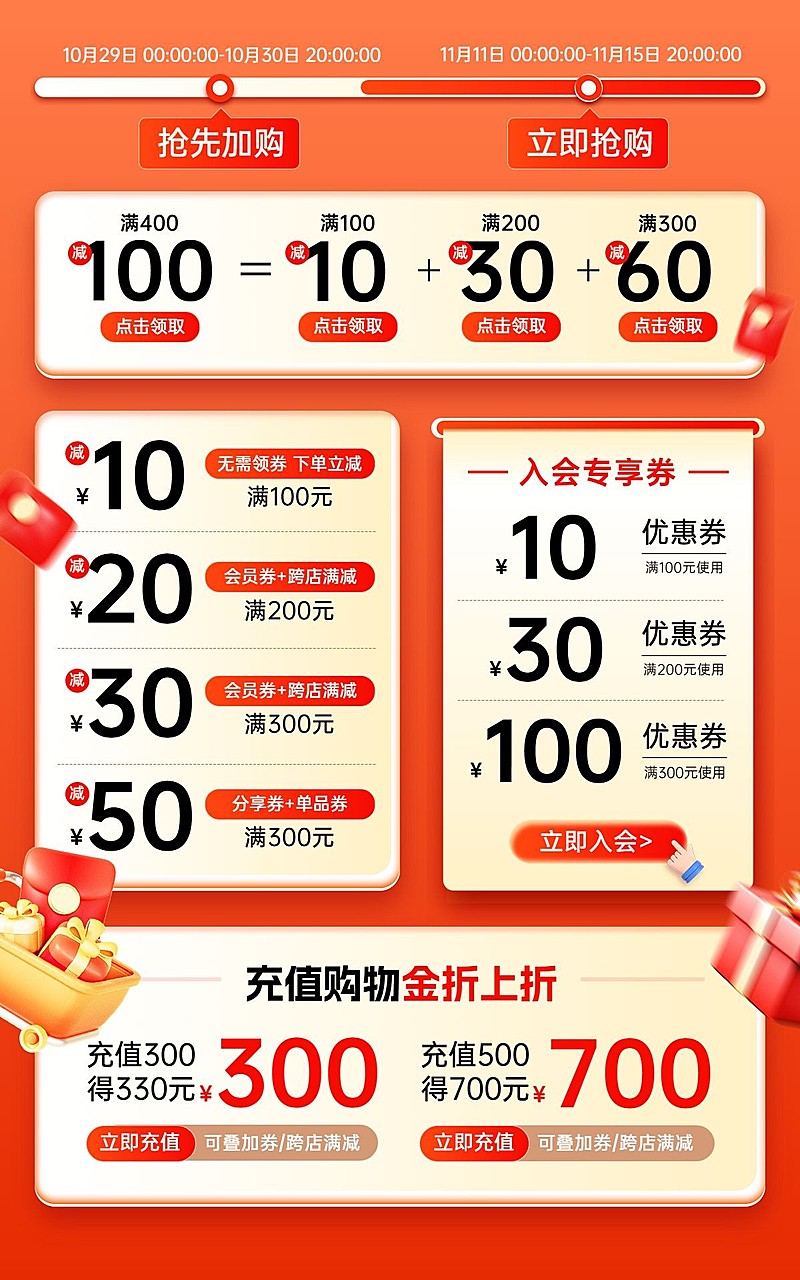 双十一618电商大促红色橙色店铺活动优惠券组合aigc