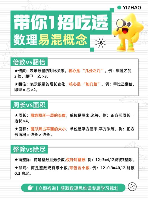 教育培训K12教育少儿数理思维技巧分享小红书配图预览效果