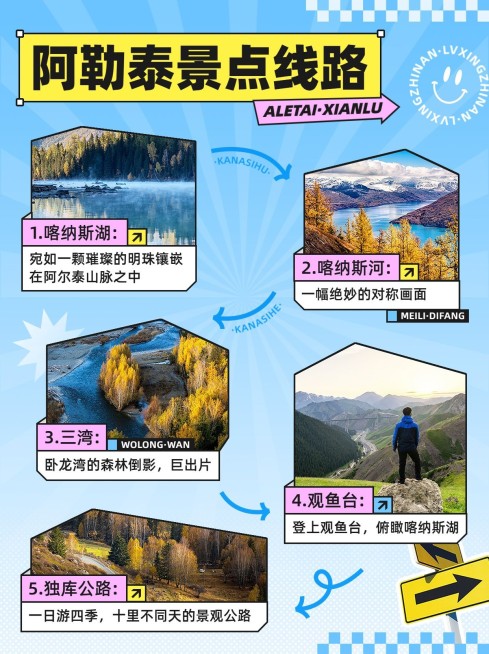 旅游攻略景点图框排版套装小红书配图预览效果