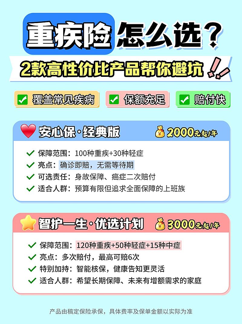 重疾险保险科普介绍小红书笔记