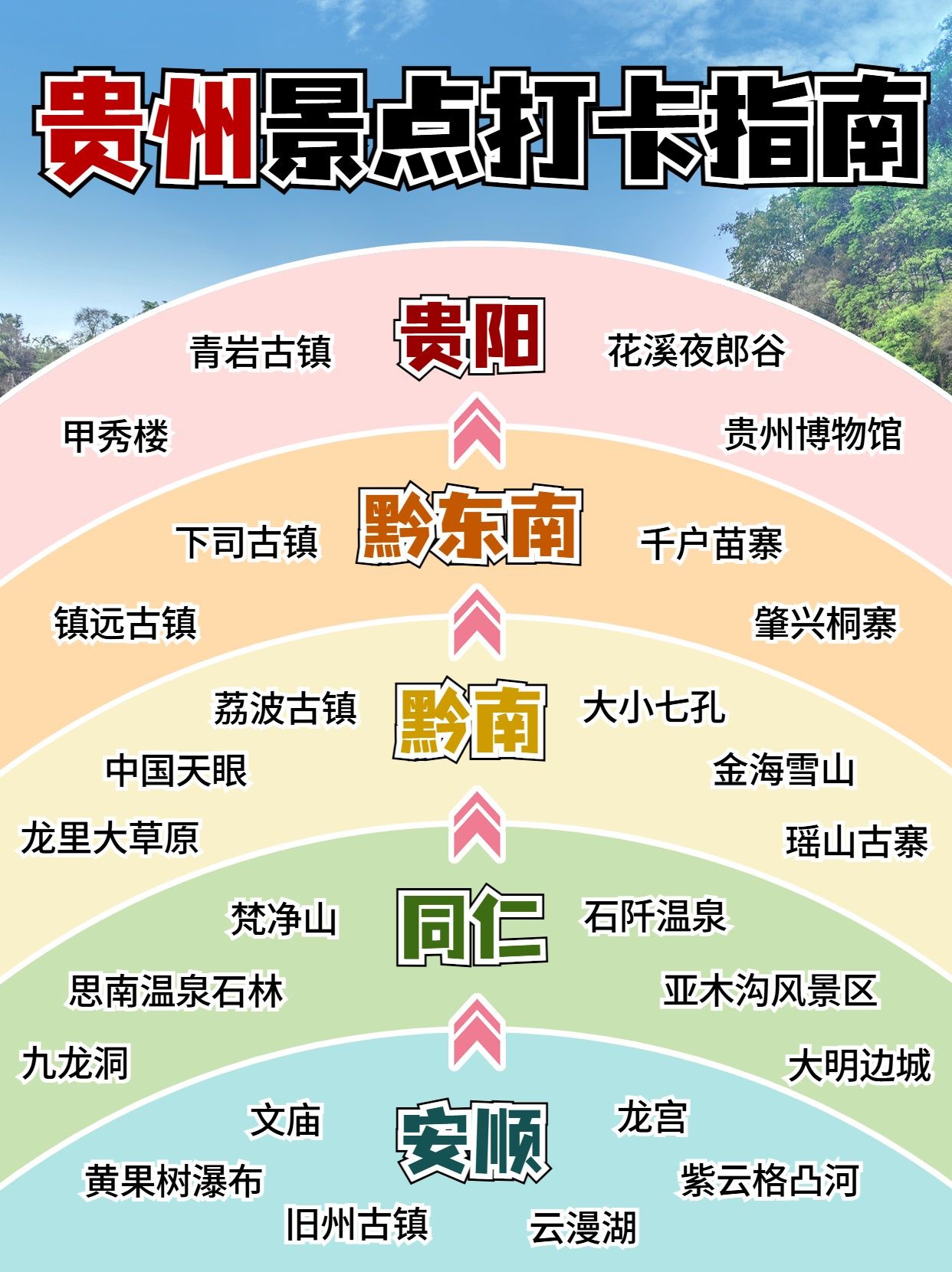 旅游攻略韦恩图小红书封面
