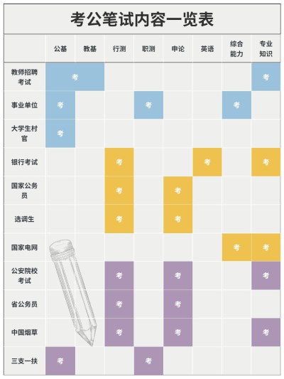 教育国考考试计划甘特图科普攻略小红书配图