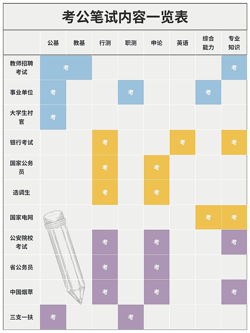 教育国考考试计划甘特图科普攻略小红书配图