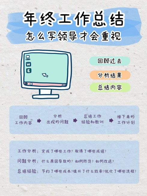 年终年末工作总结汇报小红书套装小红书封面预览效果