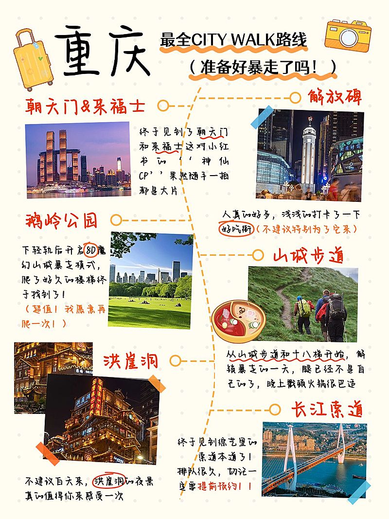 旅游攻略电子手帐风小红书配图aigc