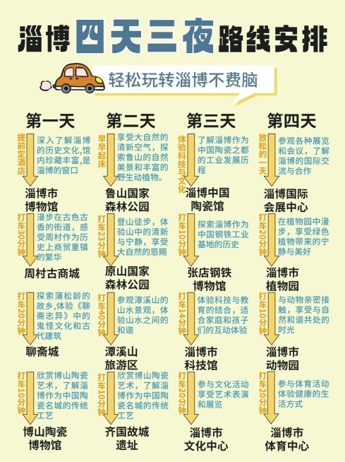 旅游攻略路线轴行程安排小红书封面预览效果