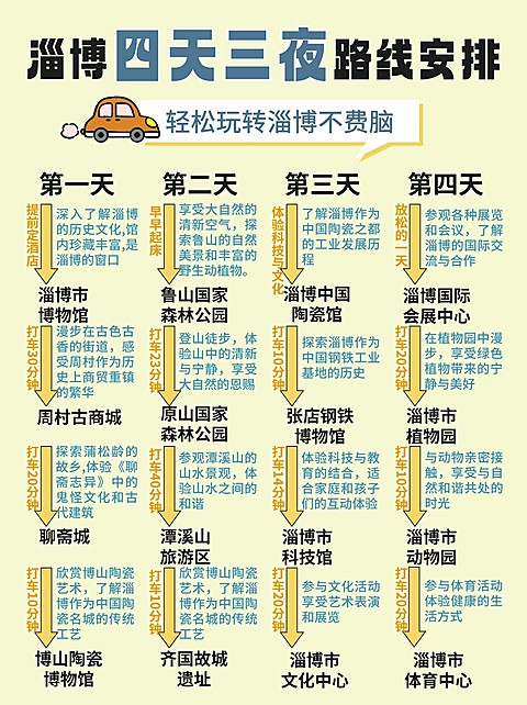 旅游攻略路线轴行程安排小红书封面