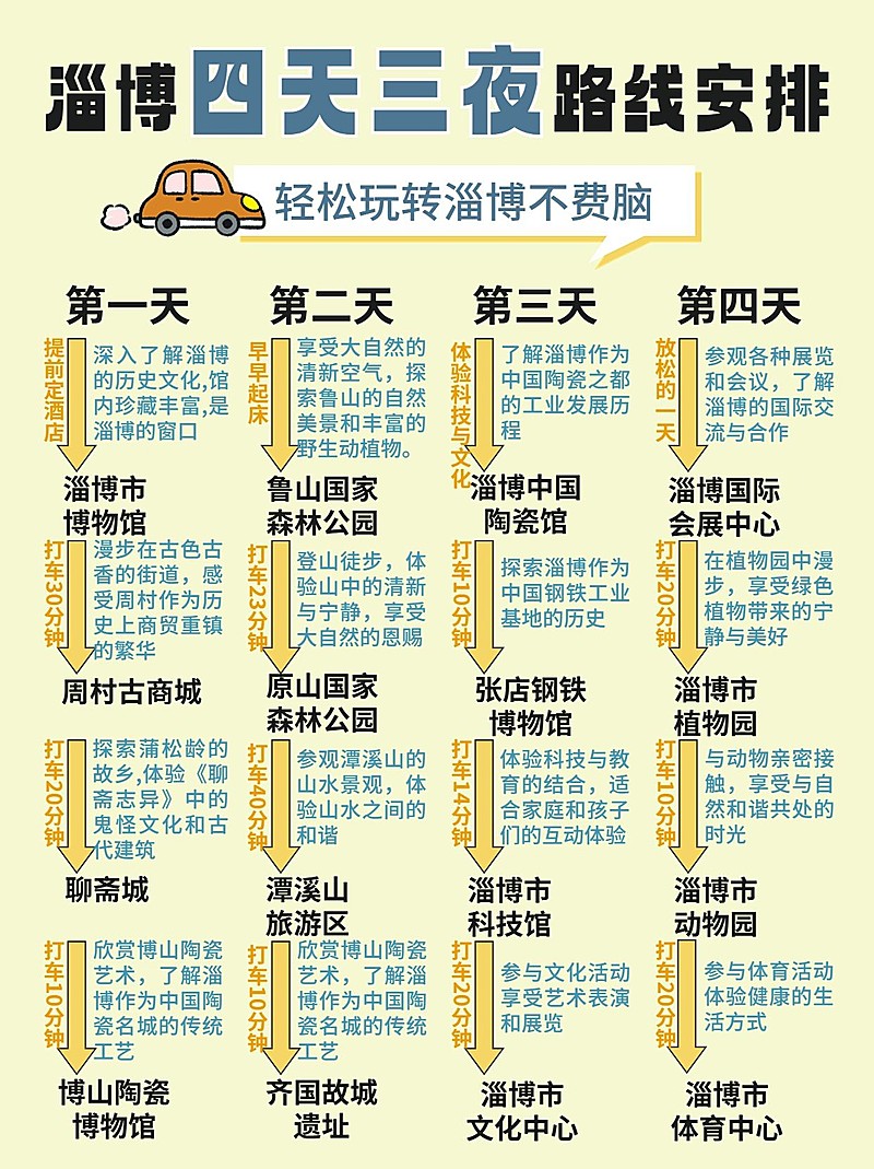 旅游攻略路线轴行程安排小红书封面