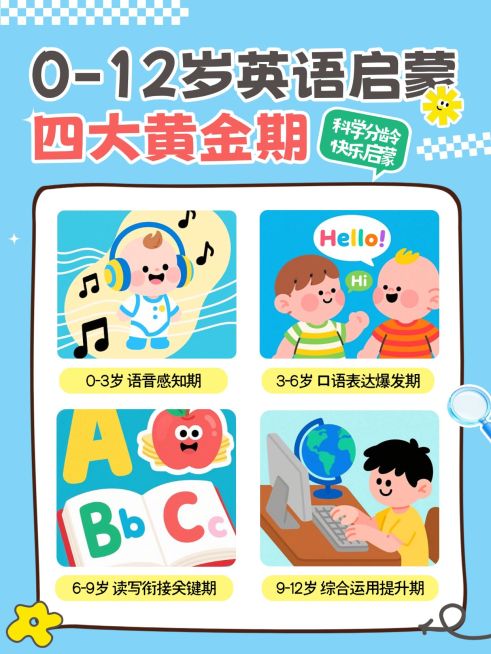 早幼教英语启蒙黄金时期攻略科普小红书封面预览效果