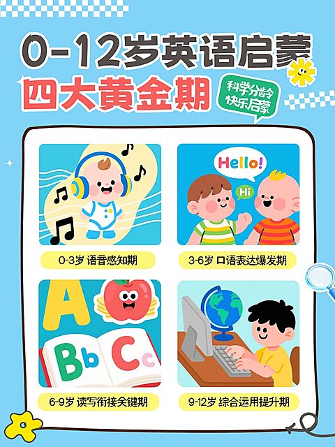 早幼教英语启蒙黄金时期攻略科普小红书封面