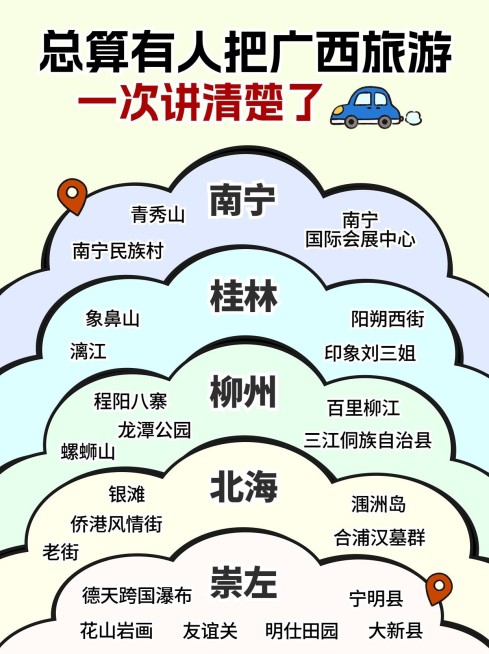 旅游攻略韦恩图小红书封面预览效果