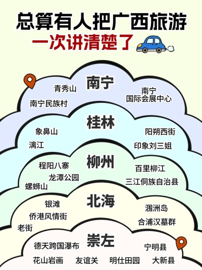 旅游攻略韦恩图小红书封面